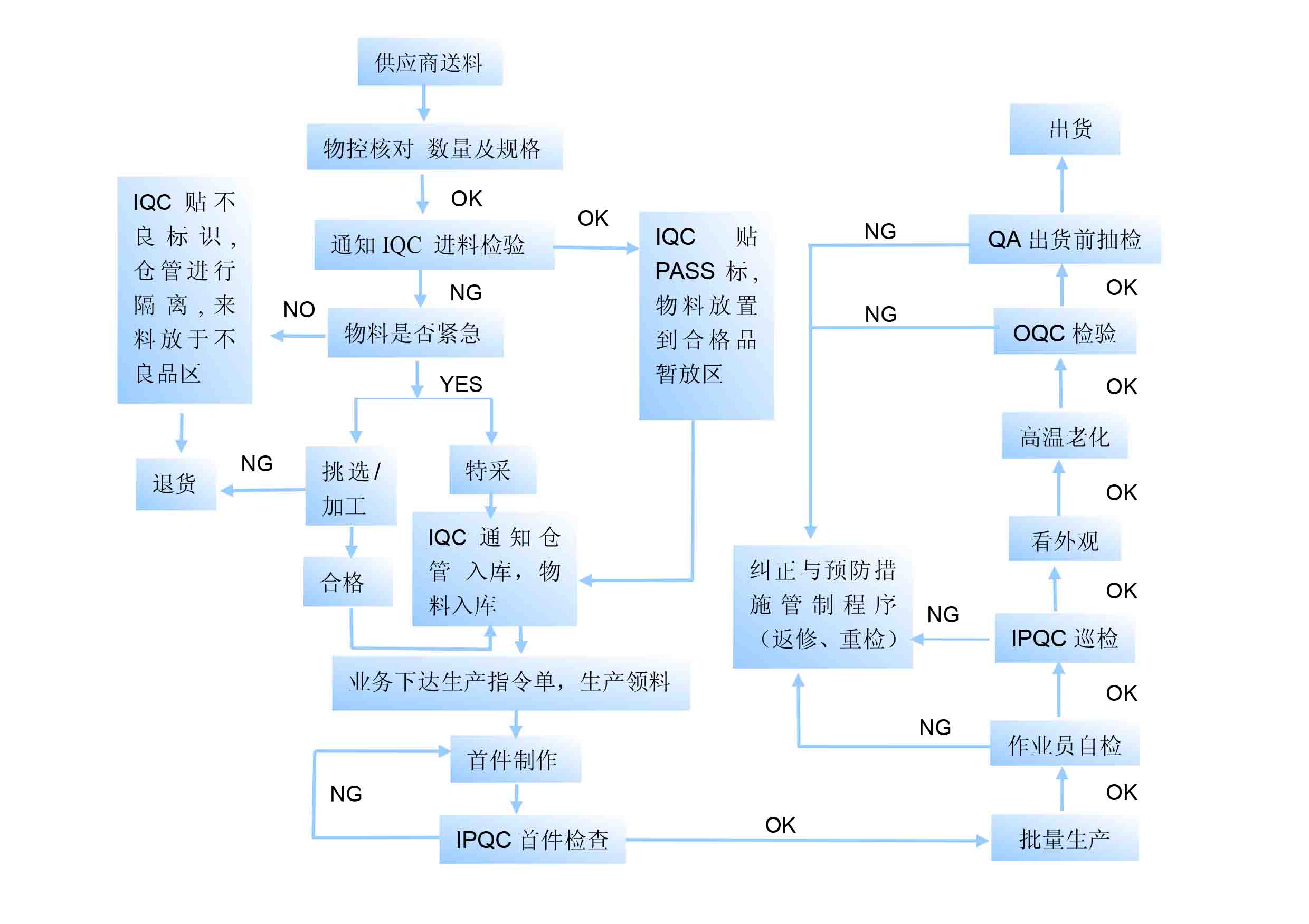 液晶模塊廠家，三元晶，中國(guó)十大液晶模塊